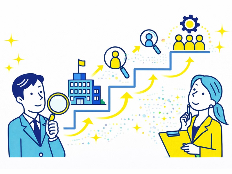 転職の企業研究・企業分析のやり方を解説するイラスト。事業理解から企業理解へ段階的に分析を進める様子