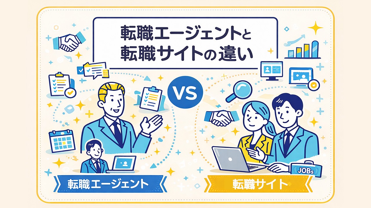 転職エージェントと転職サイトの違いを比較し、それぞれの特徴や使い方を分かりやすく整理したイラスト