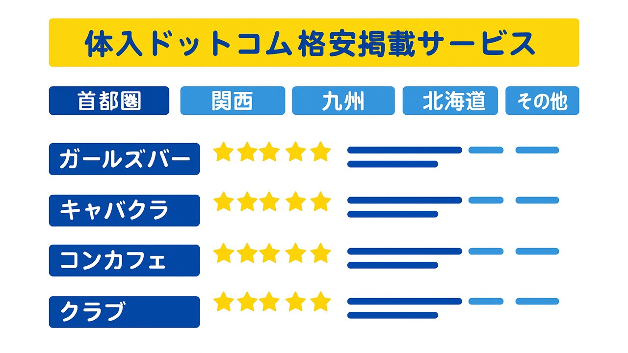 【体入ドットコム】掲載店舗の口コミ・体験談一覧＜業態別＞の構成をイメージしたレビュータブ画面