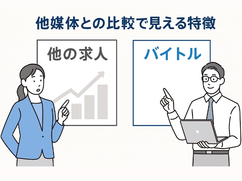 バイトルと他媒体との比較特徴を示すイラスト。スーツ姿の男女が複数の求人媒体アイコンを見比べ、バイトルとの違いを検討している場面。