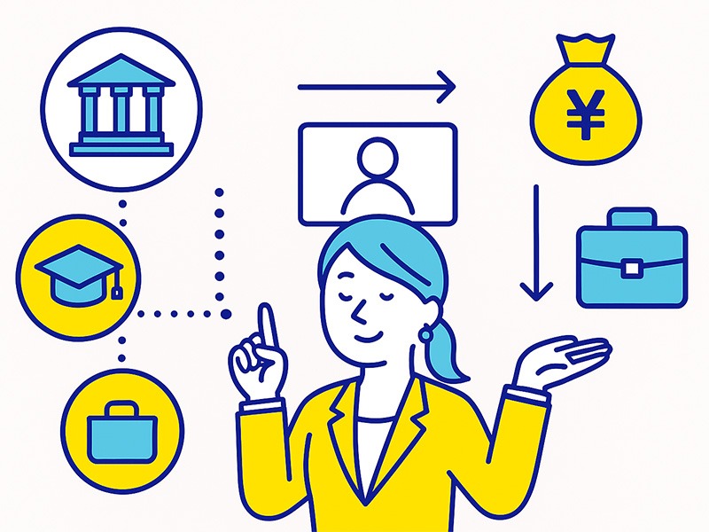 リスキリング補助金の仕組みを表したイラスト。経済産業省のキャリア支援制度により、補助事業者を通じて講座受講や転職支援の費用負担が軽減される流れを示している。