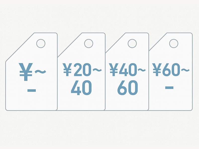 typeオプションの予算別構成を示す料金帯イラスト（20万円未満／20〜40万円／40〜60万円／60万円以上）