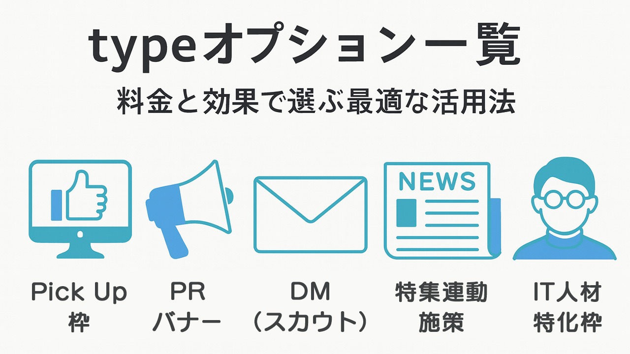 typeオプション一覧を表すアイコン画像（Pick Up枠／PRバナー／DM／特集連動／IT人材特化）