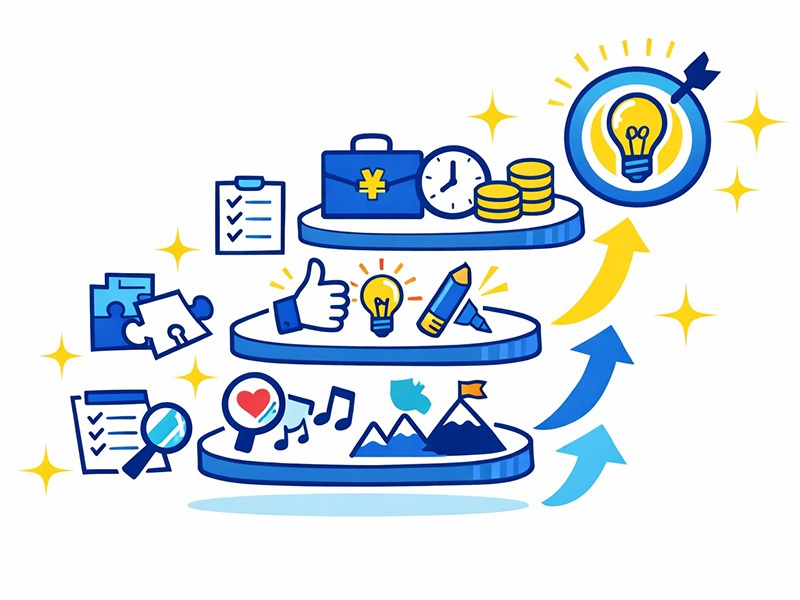 30代で何がしたいか分からない状態を、興味・得意・条件に分けて整理する手順を表したイラスト