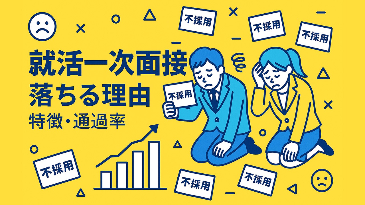 就活一次面接で落ちる理由と特徴・通過率を表すイラスト。不採用通知を受け落ち込む学生と通過率グラフを配置した図。