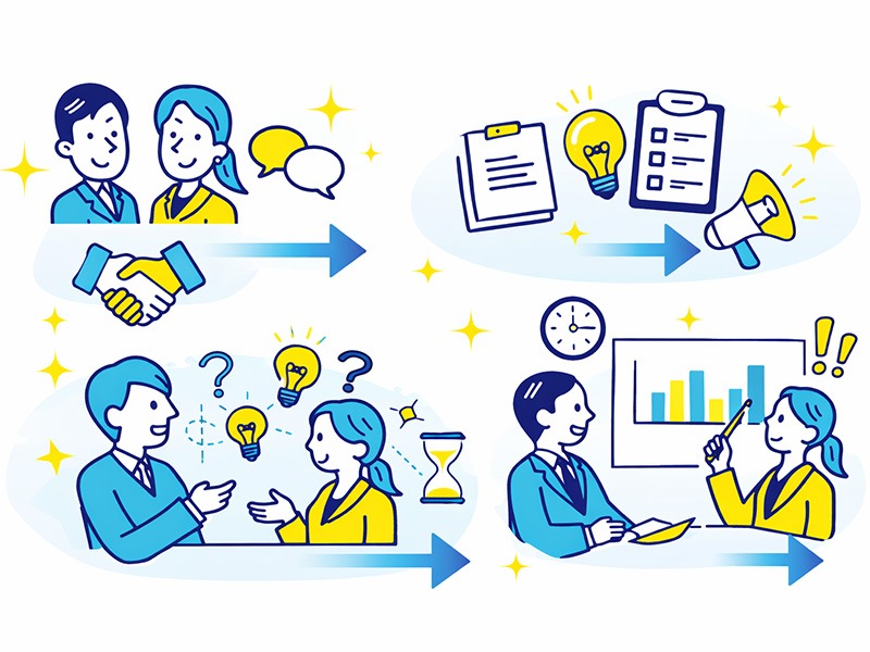 就活のグループワークの基本的な流れを整理し、自己紹介・役割決め・議論・発表までの進行イメージを示したイラスト