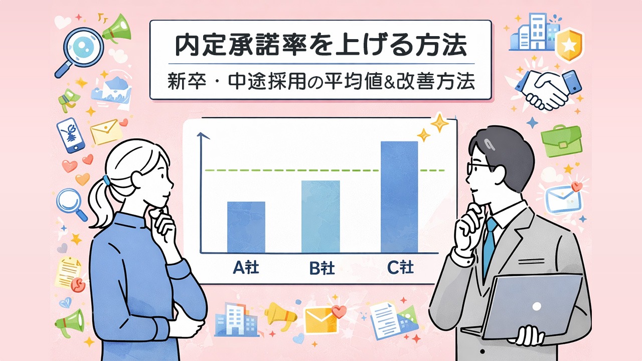 内定承諾率を上げる方法を解説するアイキャッチ画像。新卒・中途採用における内定承諾率の平均値を比較し、改善施策を検討する人事担当者の様子を表している。