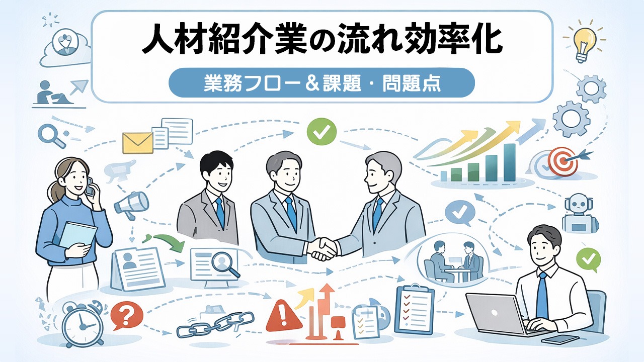 人材紹介・有料職業紹介事業の業務フロー全体と、流れの中で発生しやすい課題・問題点を整理したアイキャッチイメージイラスト
